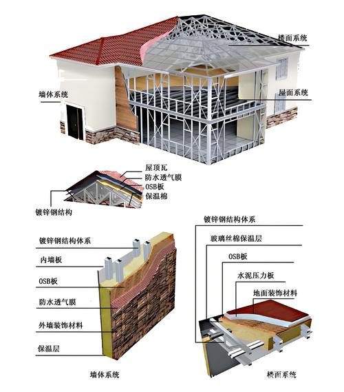 轻钢结构住房有哪些优缺点? 轻钢结构住房有哪些优缺点?